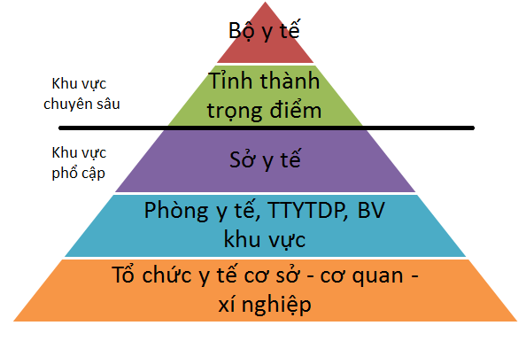 Phát triển mạng lưới y tế cơ sở rất cần sự vào cuộc của cả hệ thống chính trị