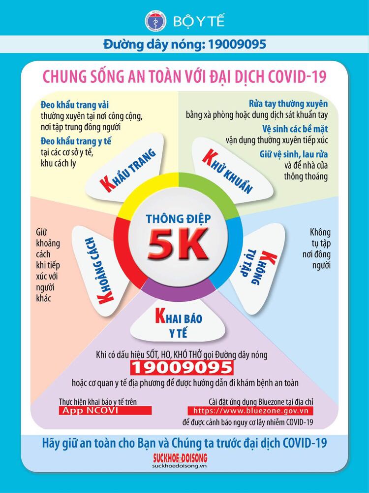  “Thông điệp 5K: Khẩu trang – Khử khuẩn – Khoảng cách – Không tụ tập – Khai báo y tế” với các nội dung chính sau đây: