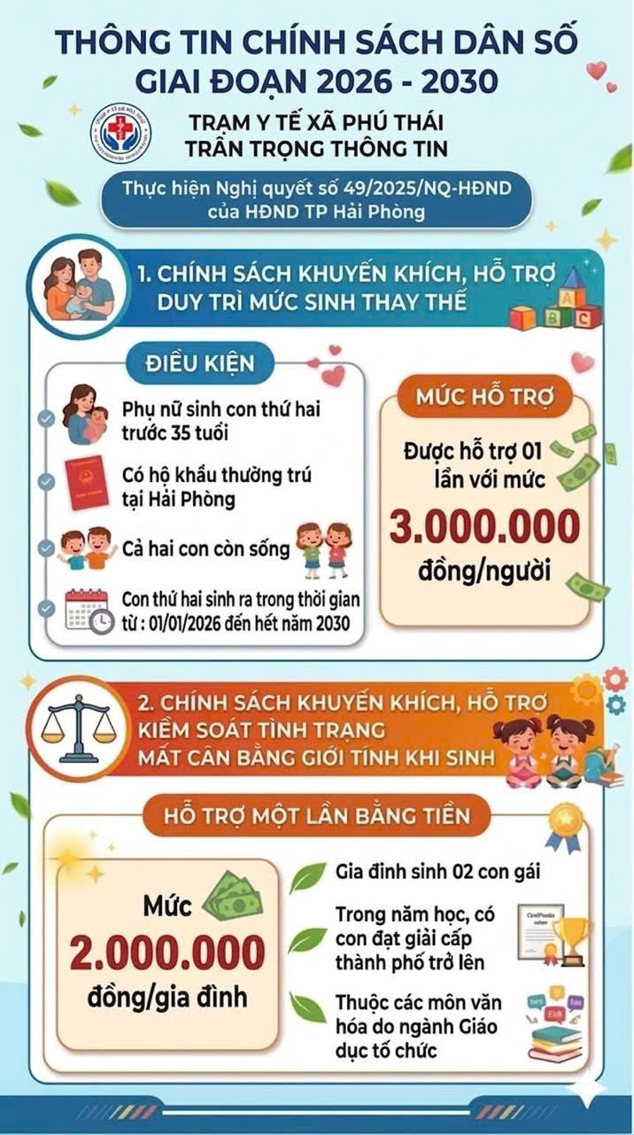 CHÍNH SÁCH KHUYẾN KHÍCH, HỖ TRỢ CÔNG TÁC DÂN SỐ GIAI ĐOẠN 2026 – 2030 CHÍNH SÁCH KHUYẾN KHÍCH, HỖ TRỢ CÔNG TÁC DÂN SỐ GIAI ĐOẠN 2026 – 2030