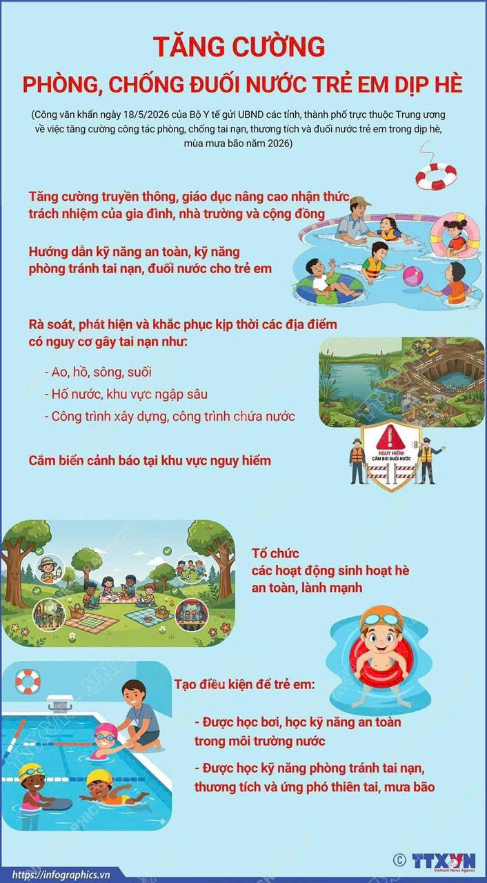 BÀI TUYÊN TRUYỀN PHÒNG, CHỐNG ĐUỐI NƯỚC Ở TRẺ EM